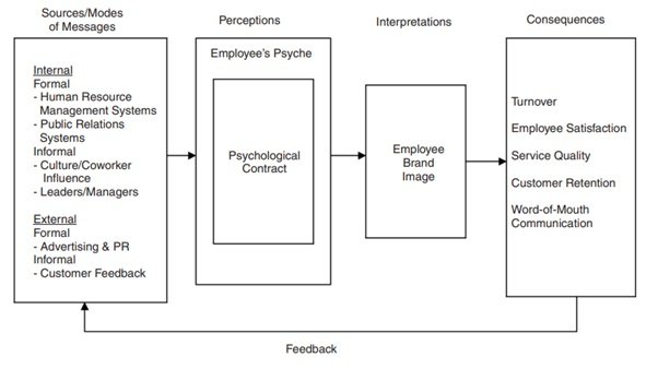 Konsep Proses Employer Branding