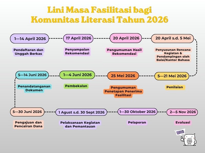 Skema Juknis Banpem 2026