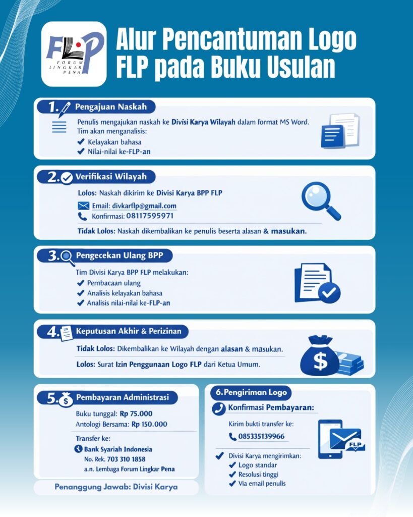 Alur Pencantuman Logo FLP pada Buku Karya Anggota